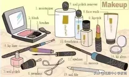 这36张图包含了中学英语所有生活用词,太全了,收藏起来