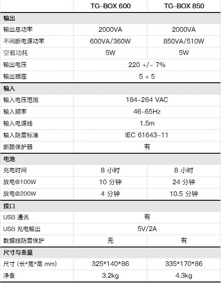 ups突然断电是什么原因,ups突然断电原因