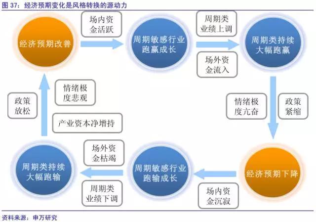 温故知新：对外策略，对内策划