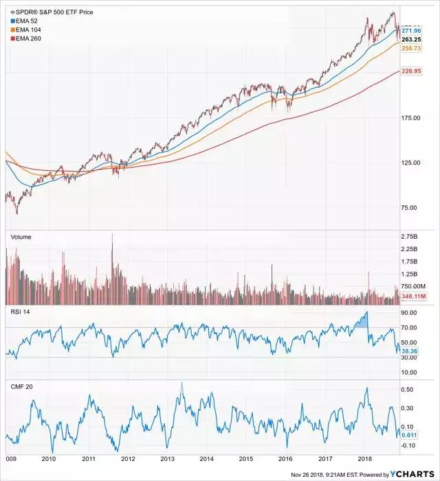 跟踪资金动向视频,新经济etf追踪的股票