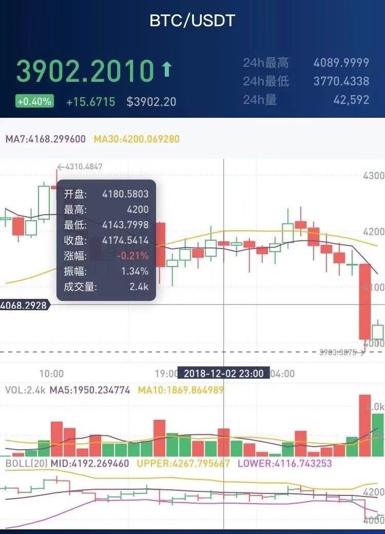ETC真的是大盘的反向风向标？我们用数据来告诉你真相！