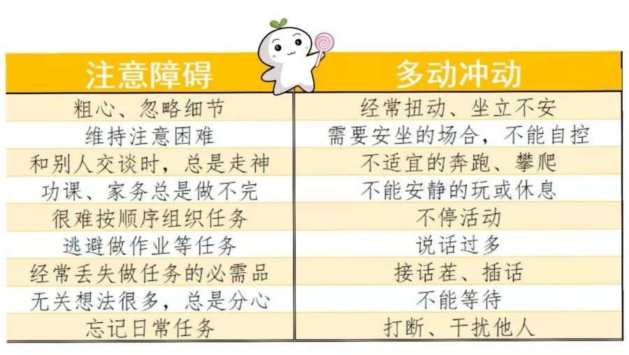 解析孩子到底是不是多动症!如果是?怎么办