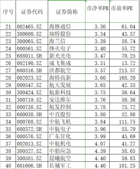 军工etf这么高还能买吗,现在买军工股靠谱吗
