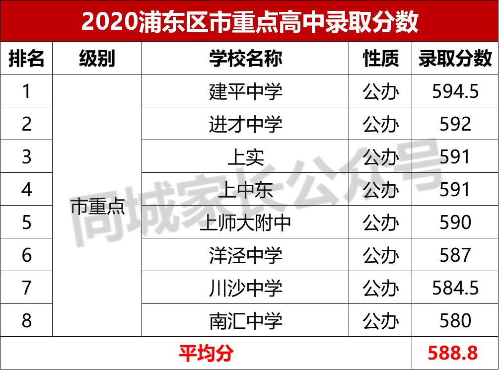 浦东中考竞争多激烈,浦东升学竞争激烈