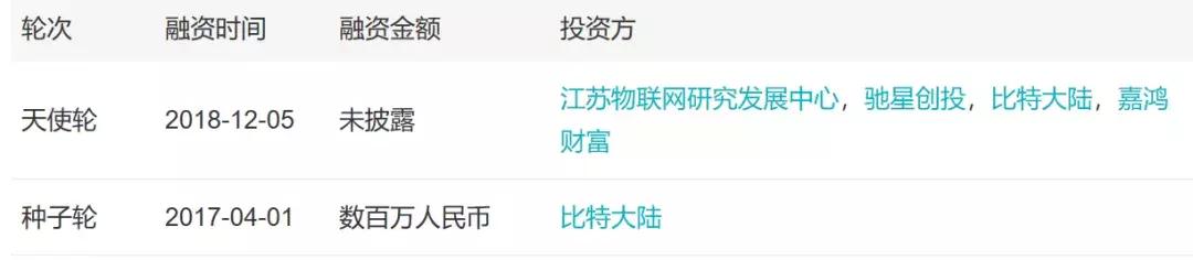「小虾融资快报」芯片半导体、物联网、智能洗车、社区团购
