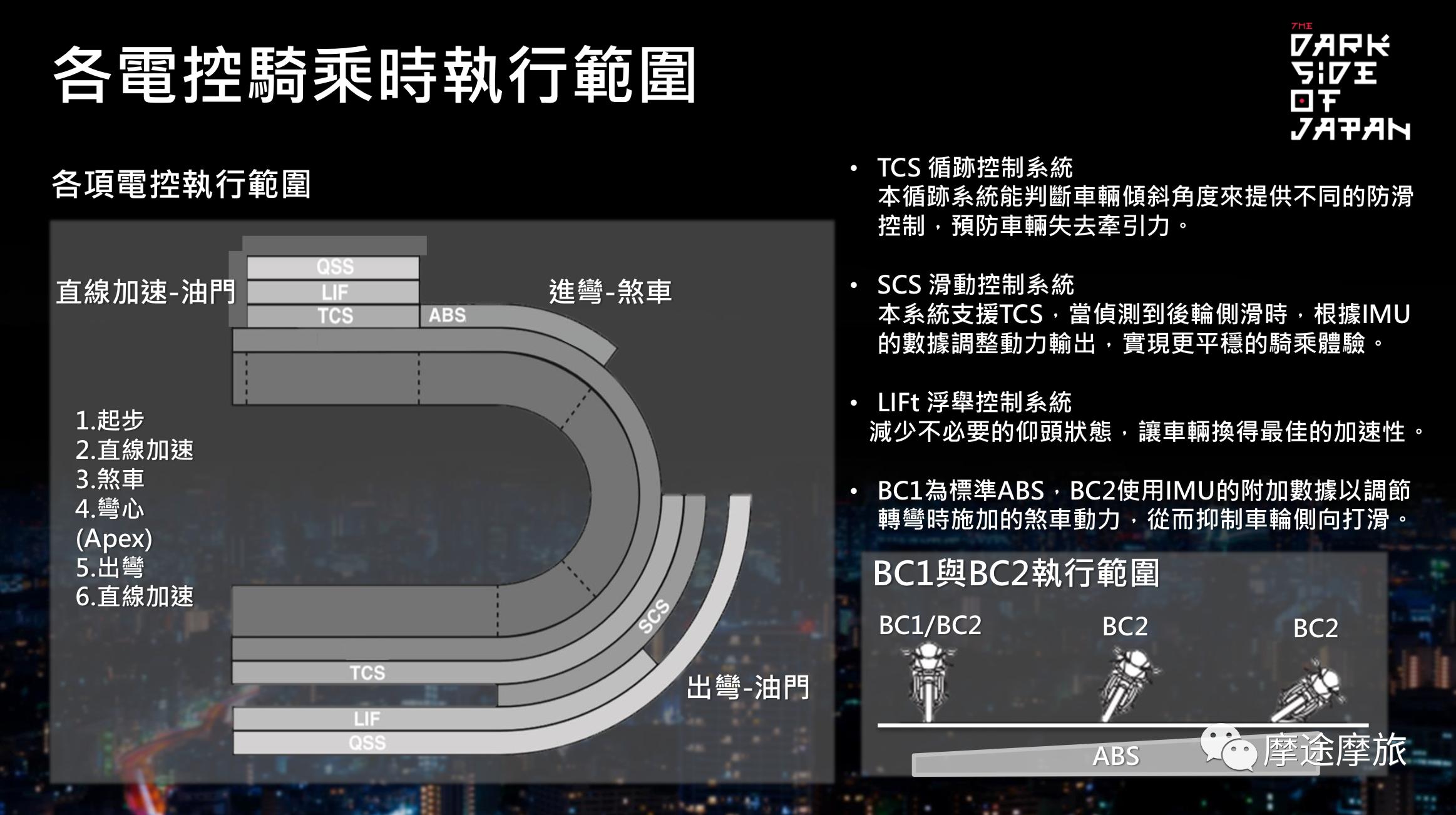 扭力大师雅马哈mt09,雅马哈mt09扭矩大师宣传视频