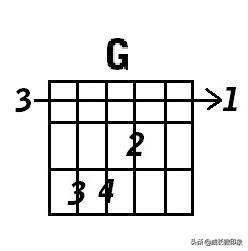 吉他大横按和弦图常用,吉他横按和弦指法图
