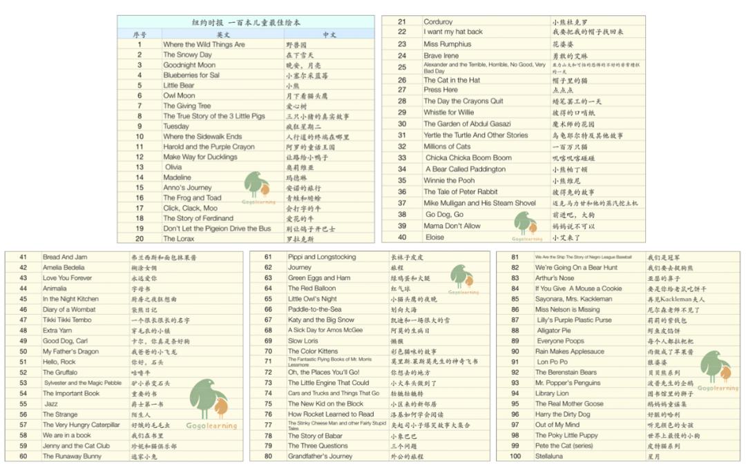 美国时代周刊评选100本绘本,美国绘本十大排名