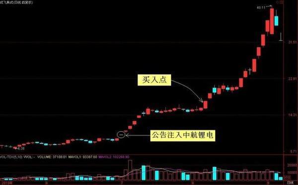 周线主升浪100%成功率macd选股,尾盘选股法成功率98%识别大主升浪