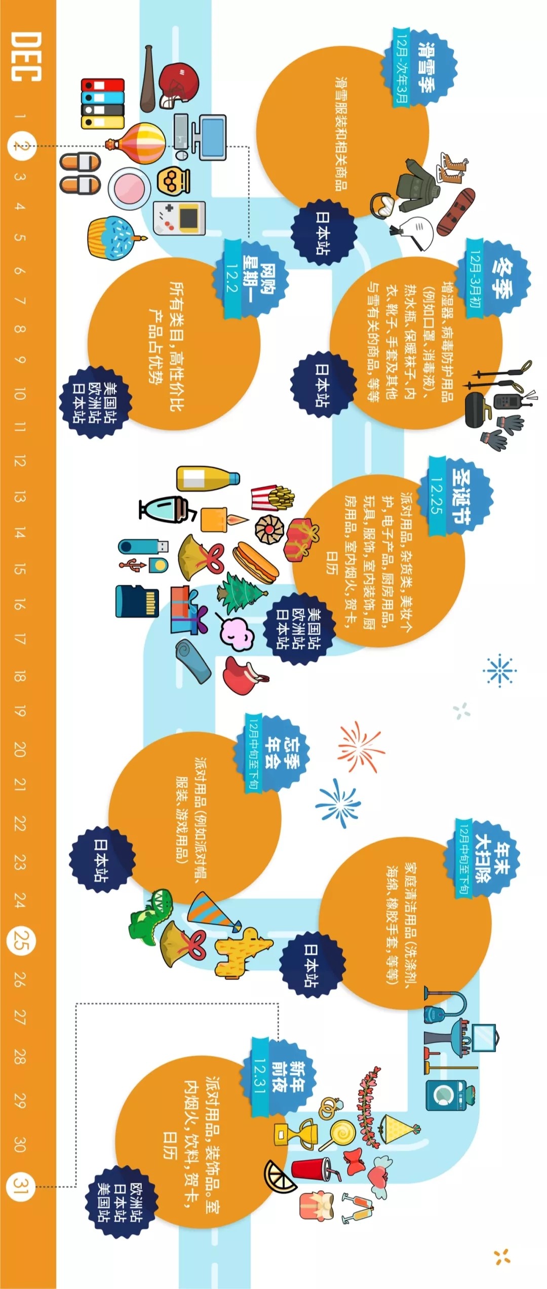 跨境电商卖货全流程,跨境电商卖家必懂名词和能力