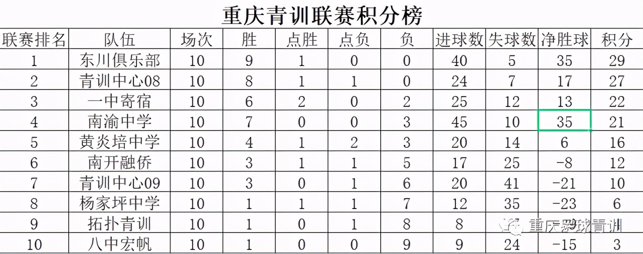 2024重庆青训联赛,重庆市青训联赛竞赛规程