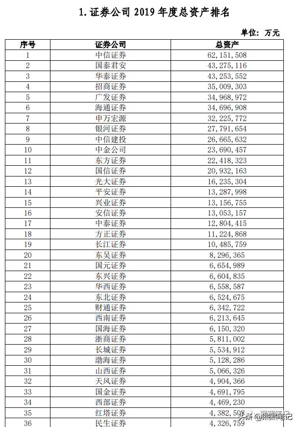 股票入门指南有哪些股,怎么进股市买股票