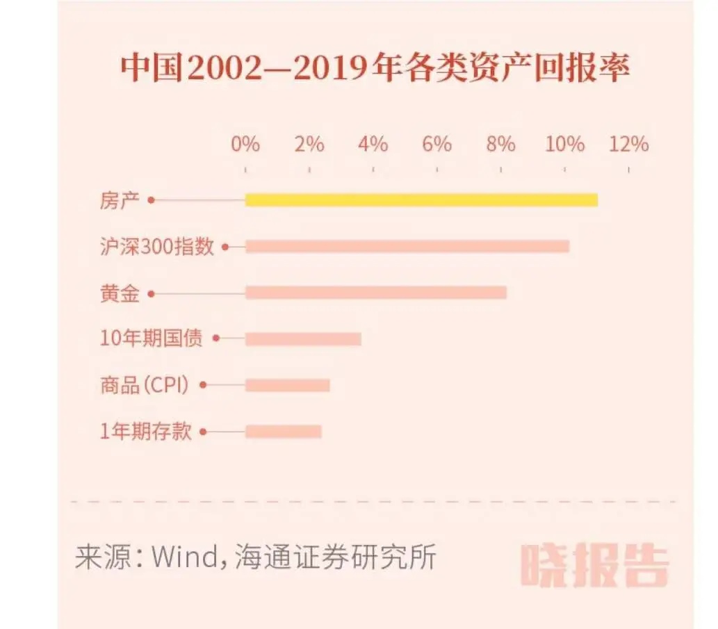 读懂政策进行投资,投资政策的解读