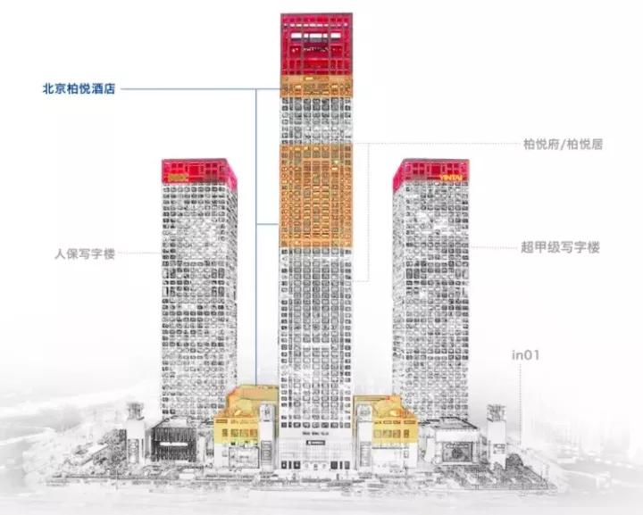 北京顶级富人区长啥样,北京顶级富豪住宅区都有哪些