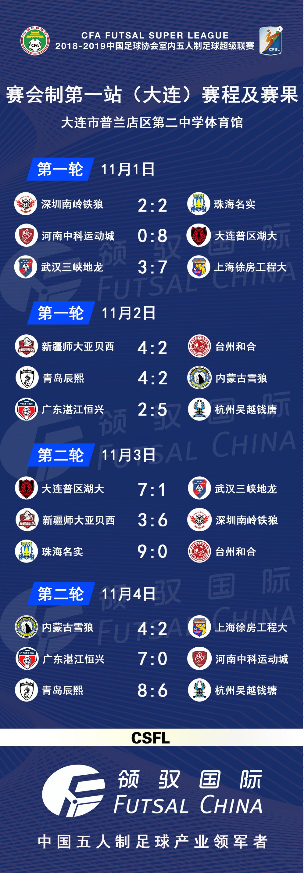 2024年五超联赛第三轮赛况,战报第五周