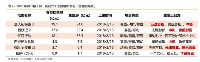 数据说话，最近的年轻人喜欢看啥？玩啥游戏？有啥投资机会？