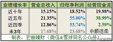 护城河医药评级,中顺洁柔护城河
