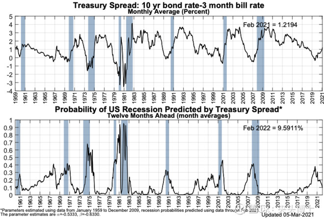 股票逃顶指标大全,最好用的逃顶指标