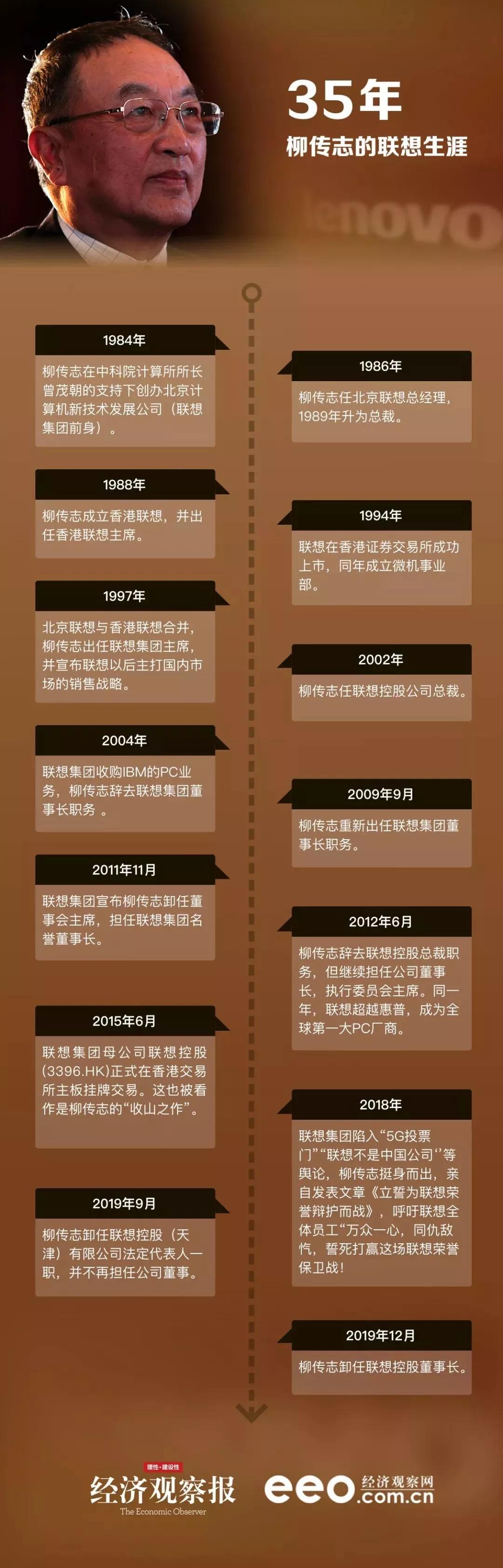 联想柳传志最新消息今天,没有联想世界会怎么样