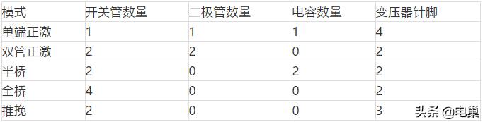全网最全的开关电源,电源开关电路初学知识