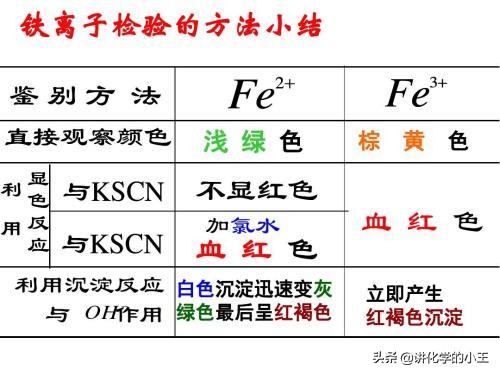 高考化学一定要收藏之:化学工艺流程题高频考点,解答汇编