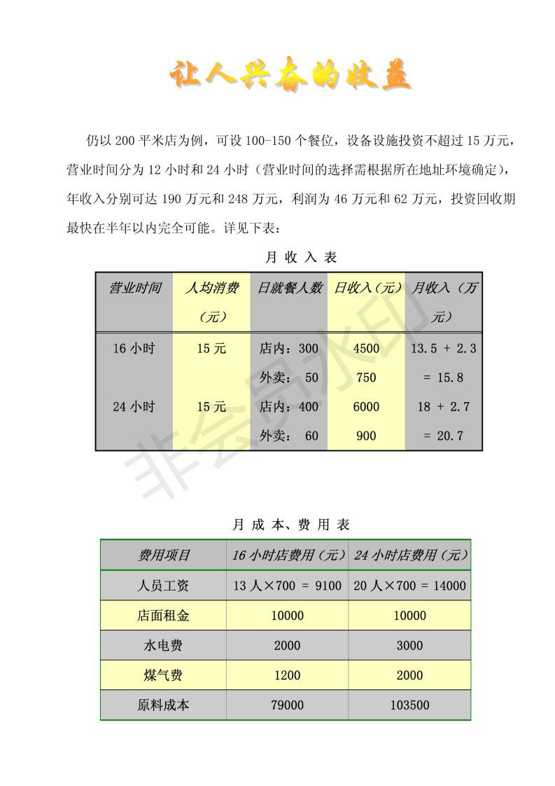 餐饮加盟连锁店招商方案,餐饮招商加盟手册