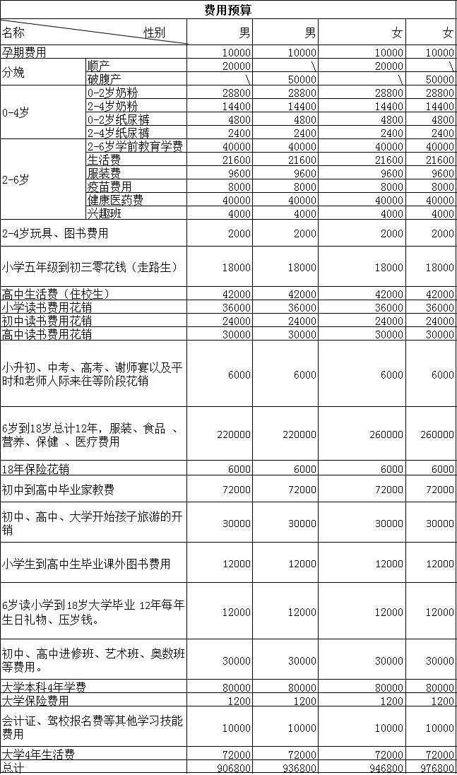 鐖辩殑渚涘吇,鐖辩殑渚涘吇姝屾洸