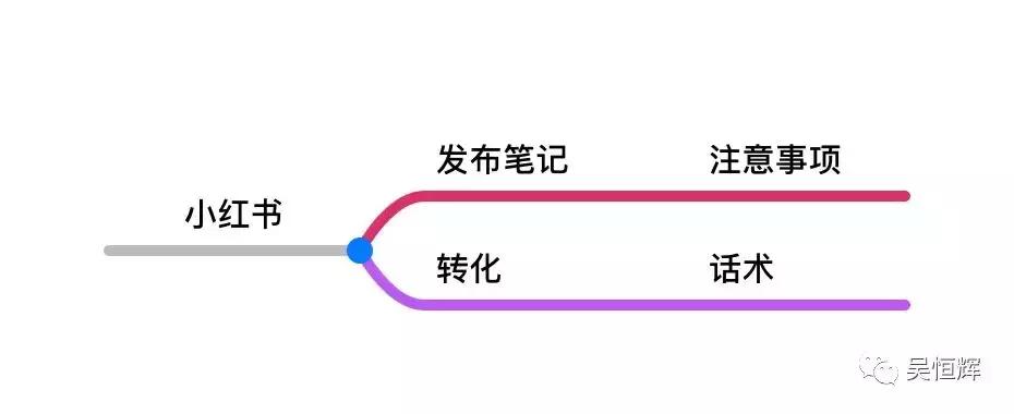 小红书和闲鱼电商,小红书和闲鱼买高奢