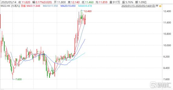 九毛九旗下有几家门店,九毛九门店不足之处