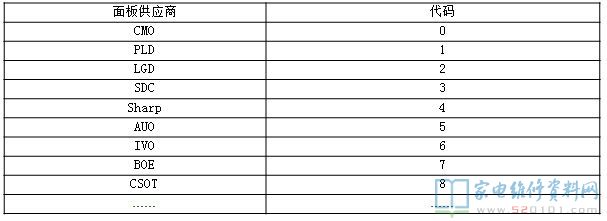 小米电视型号字母含义,电视液晶屏有哪些种类