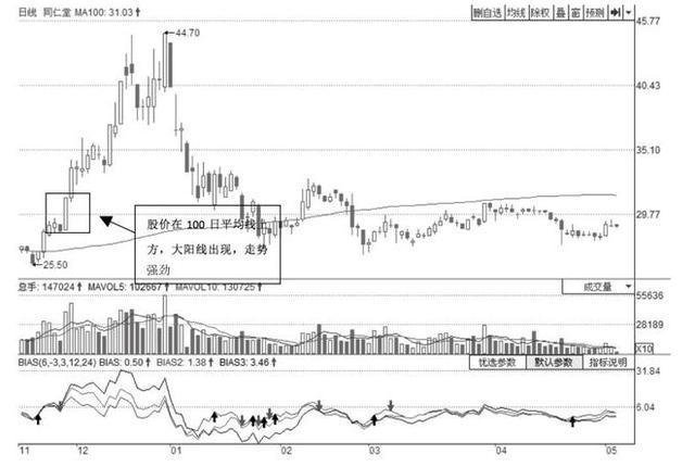a股教你一招看分时图操盘技巧,a股最全7大分时全方位解读