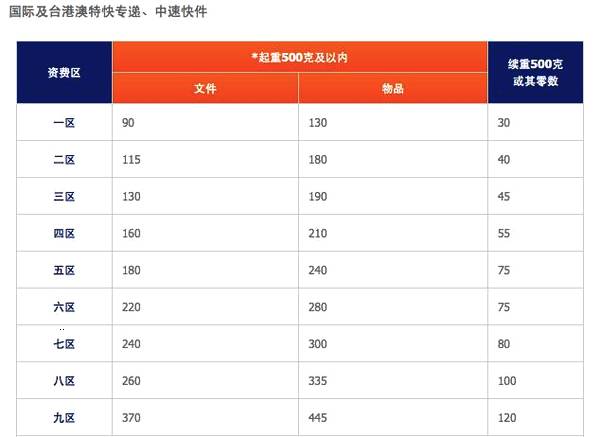 寄到美国的国际快递哪家最好,深圳快递到美国最快的国际快递
