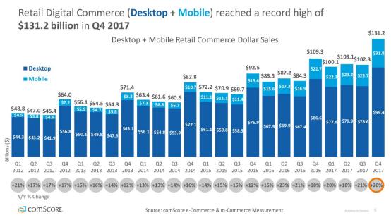 跨境电商wish商业模式,跨境电商引领了消费新趋势