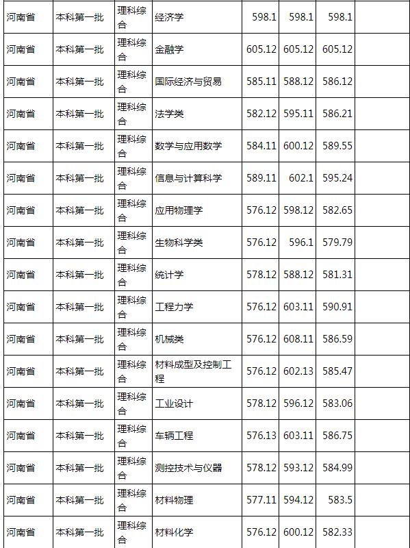 网友建议“河南理工大学建设郑州校区”，你们认为怎么样？