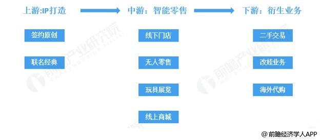 盲盒经济火的原因,盲盒市场是不是面临大洗牌啦