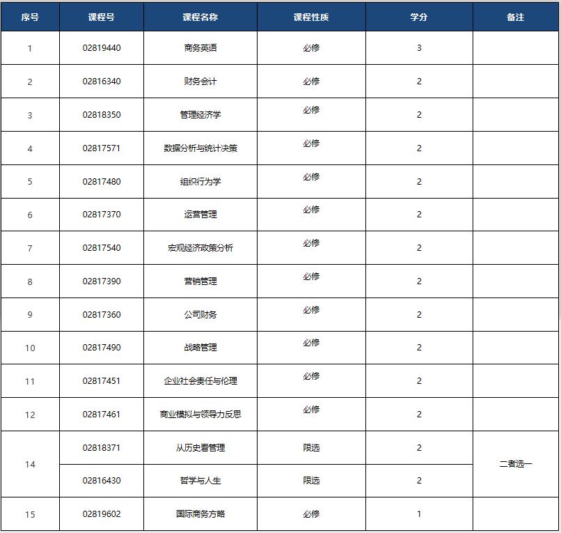 北大光华mba报考条件要求是什么,北大光华mba2023年学费