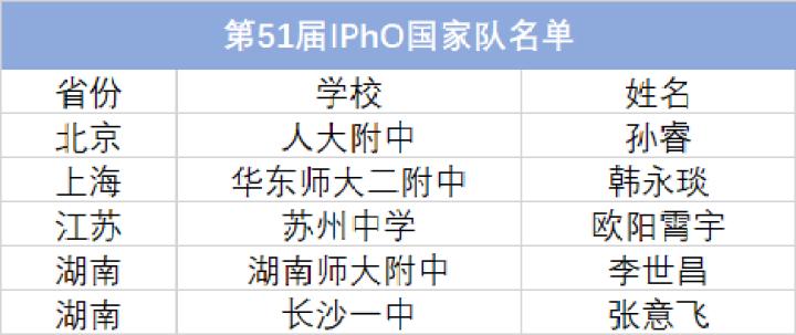 物理奥赛蔡心怡,泉州蔡心怡北大保送