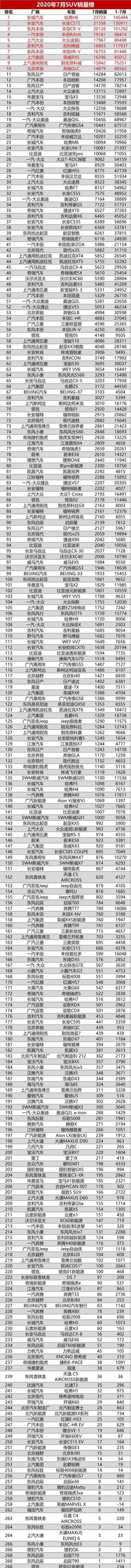 辣评10万以内性价比高的车,7月份suv销量排行榜