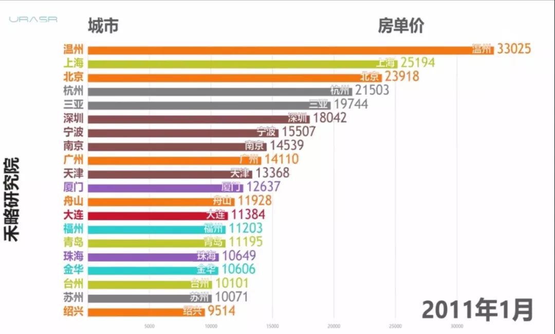 正确分析这几年楼市大降价原因,这部电影诠释了什么是房地产