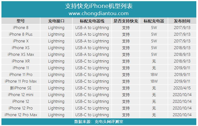快充充电行业龙头,快充芯片国内企业排行榜