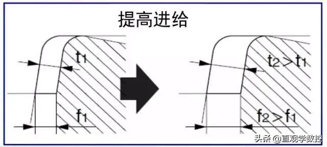 铁屑缠绕工件怎么办,铁屑缠绕钻头怎么办
