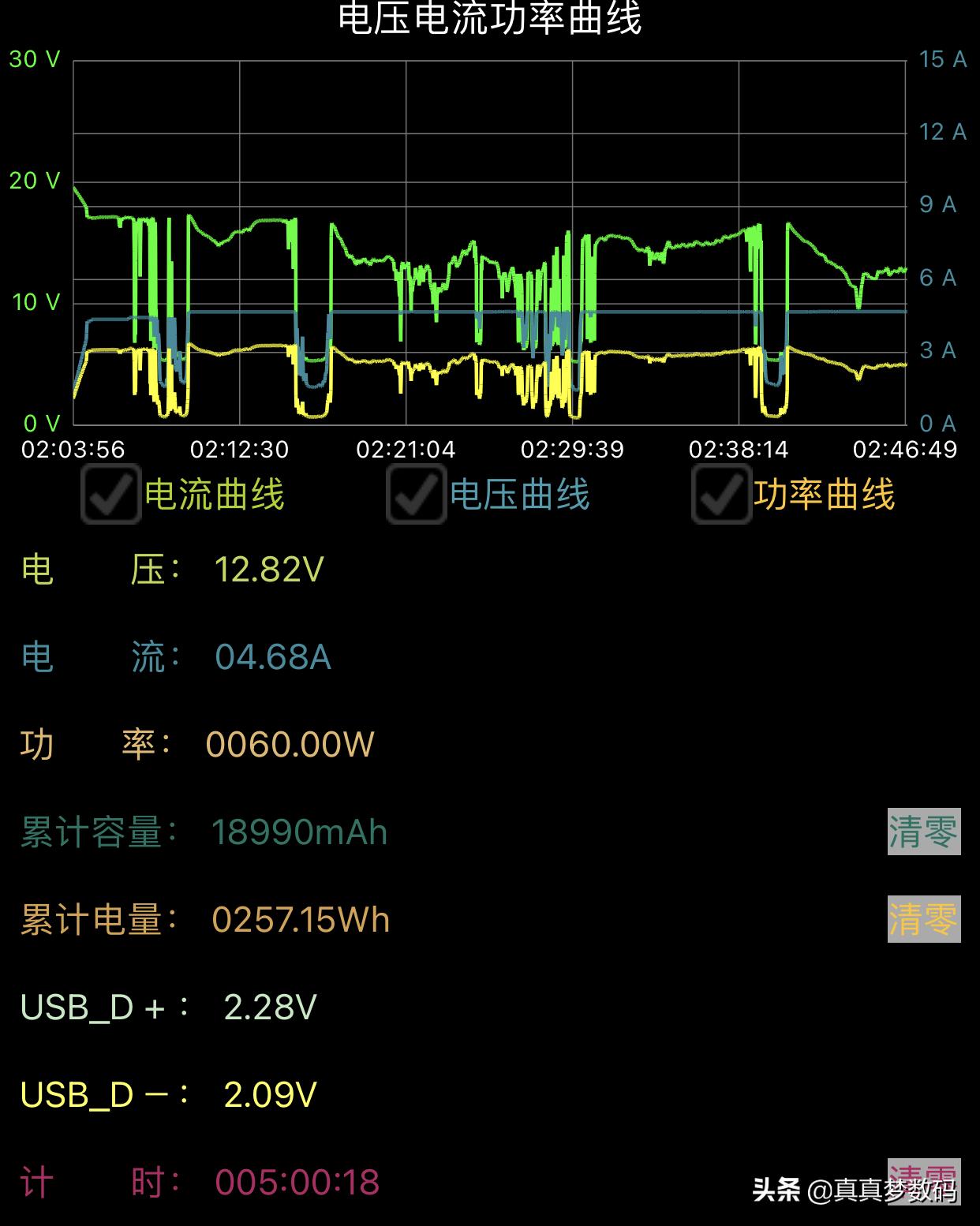 汽车太阳能电池板一天充多少度电,太阳能电池板越大充电越快吗