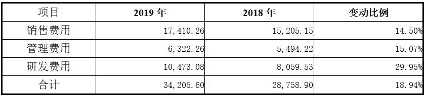 图南深研系列之一：基蛋生物