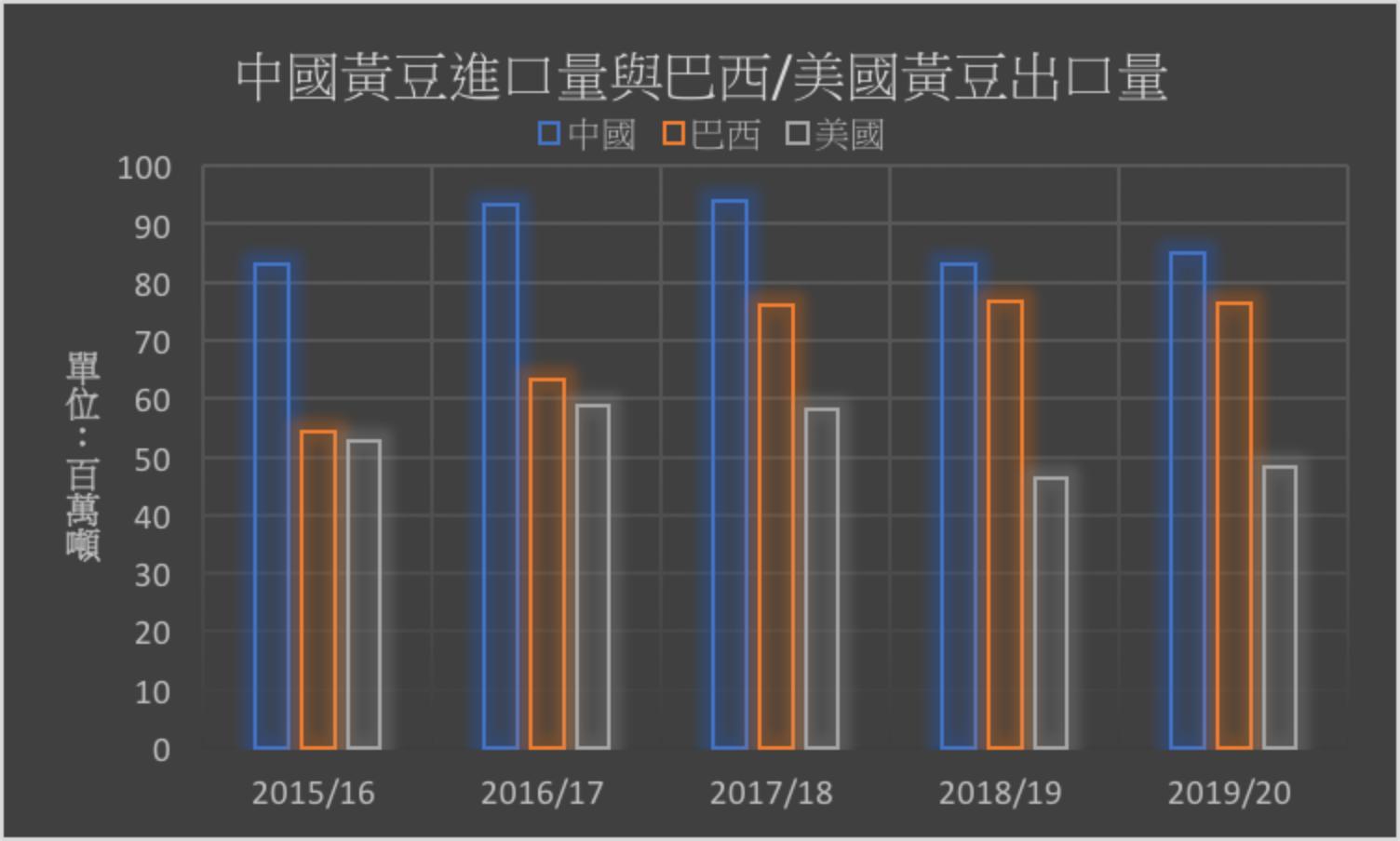 美国操控粮食价格,美国4大粮商与中国打粮食战