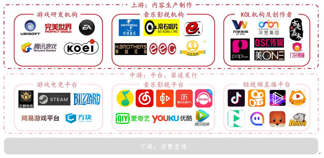 网络视听趋势前瞻,网络视听产业发展初具规模