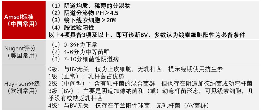 阴道炎怎么反复治不好,阴道炎反复发作治不好