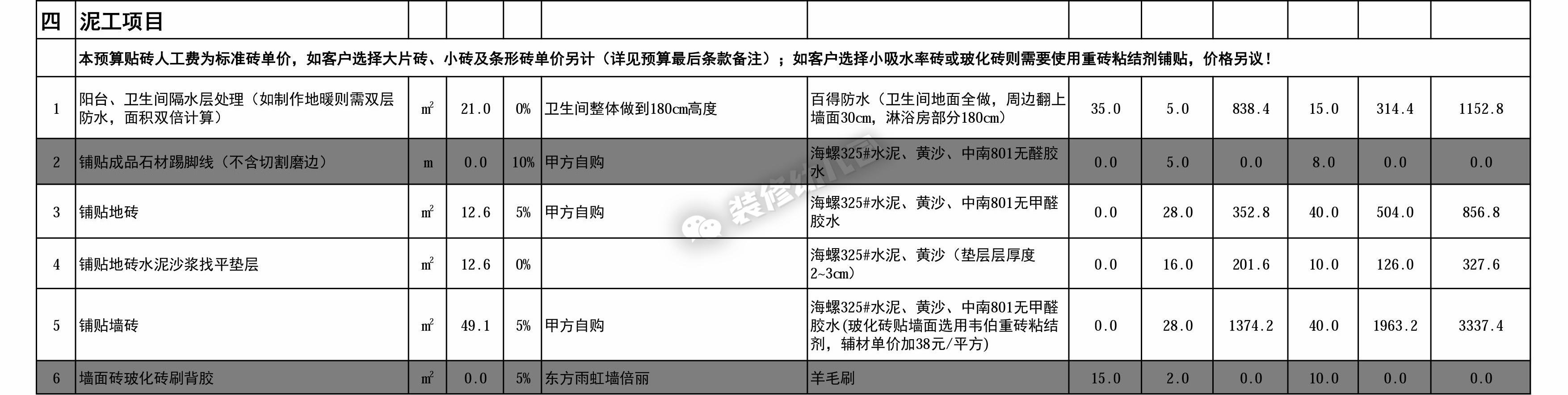 装修预算报价明细表一览表,房屋室内装修预算报价
