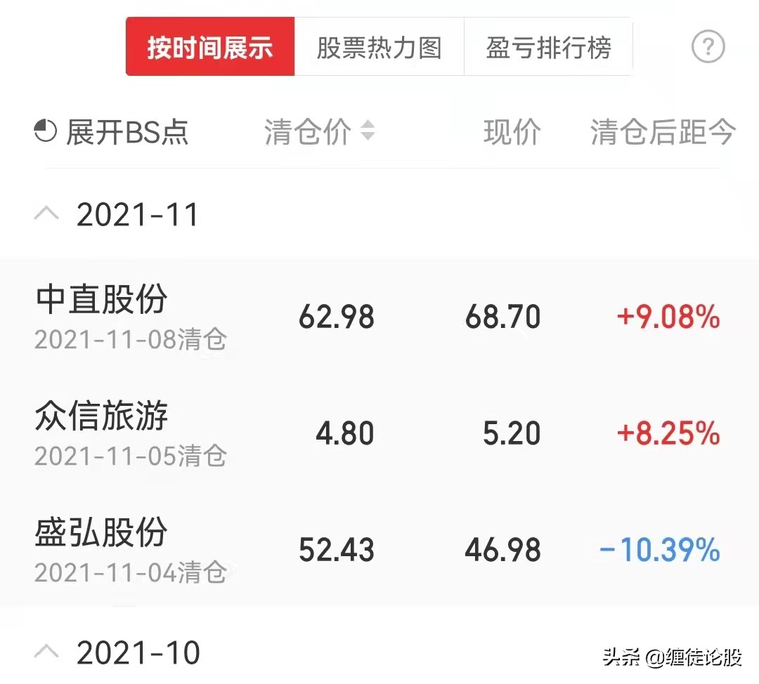 好像找到了财富密码,但每次都成功丢弃——2021年11月初操作总结