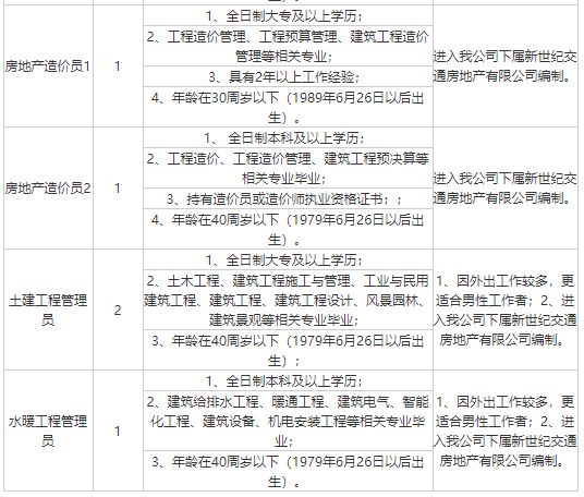 宁波招聘什么工作最挣钱,宁波高薪岗位
