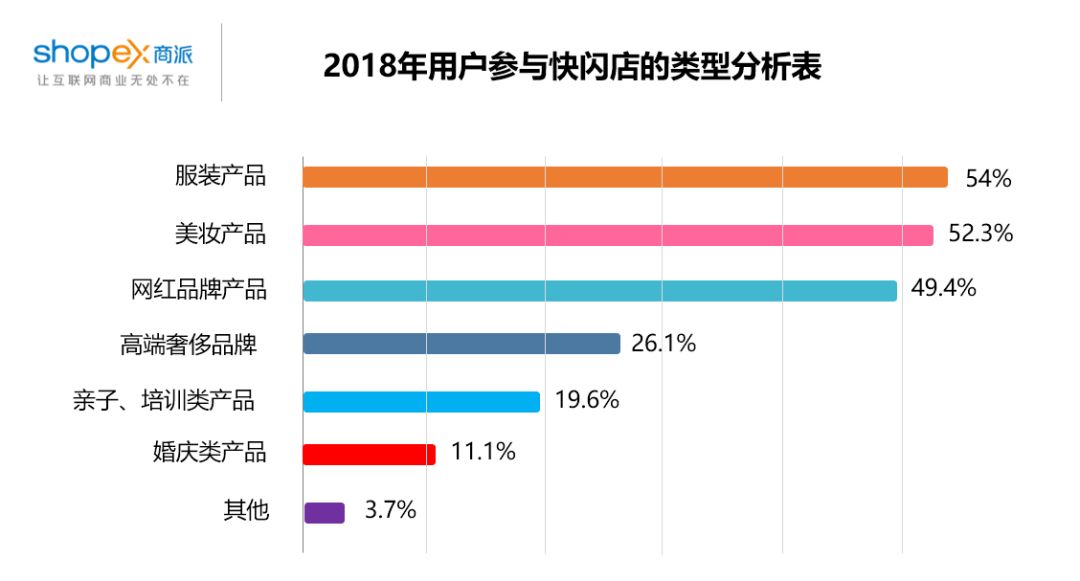 淘宝快闪新零售,淘宝快闪店